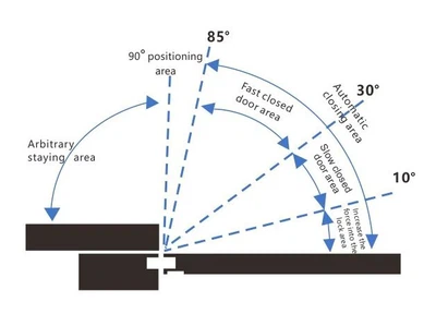 Angle display diagram Entry lock type Angle display diagram Entry lock type